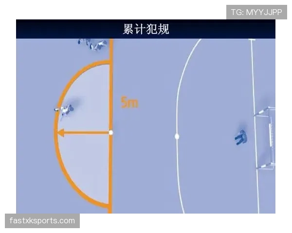 五人制足球规则中替换球员无需通知裁判即可随时进行