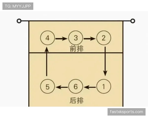 换人窗口规则拆解：比赛中何时允许换人最严格限制有哪些